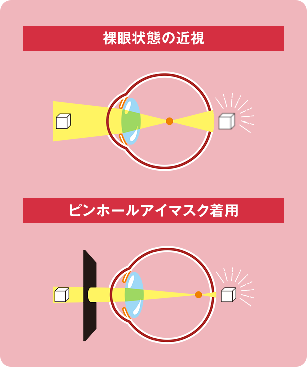 「ピンホール効果」とは？