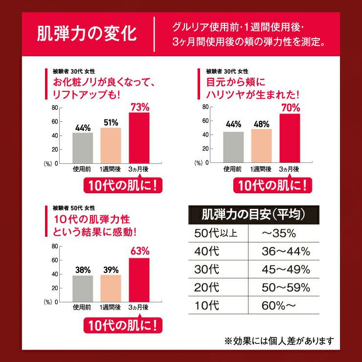 グルリア　セット　血流促進効果 gruria グルリア 血流促進 アイマスク 疲れ目軽減 疲労回復 不眠